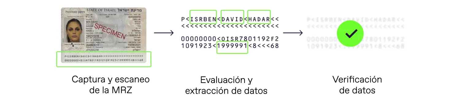 Esquema de verificación de MRZ